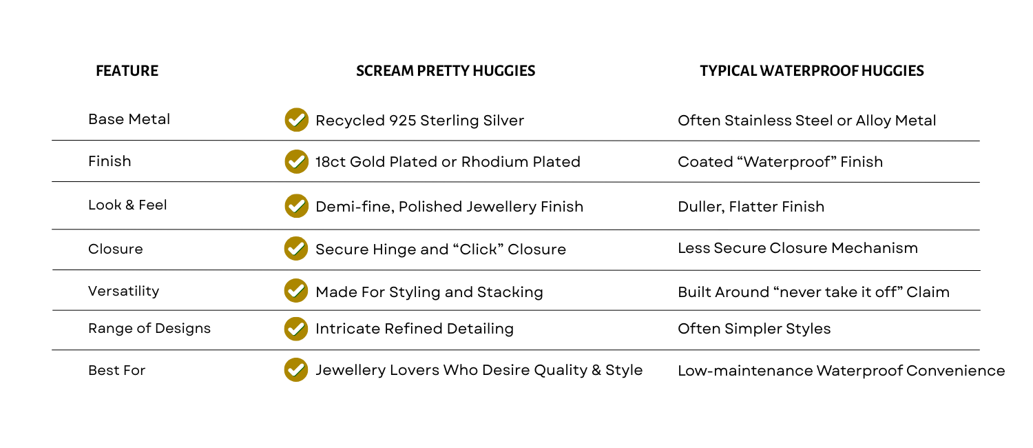 Comparison chart of Scream Pretty Huggie earrings with typical waterproof huggie earrings