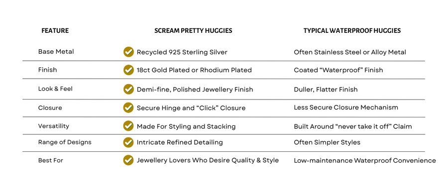 Comparison chart of Scream Pretty Huggie earrings with typical waterproof huggie earrings
