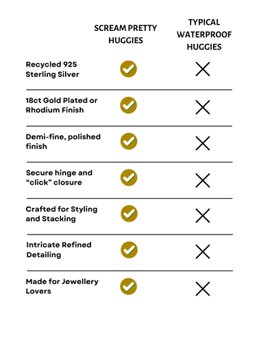 Comparison chart of 'Scream Pretty Huggies earrings' and 'Typical Waterproof Huggies earrings' 